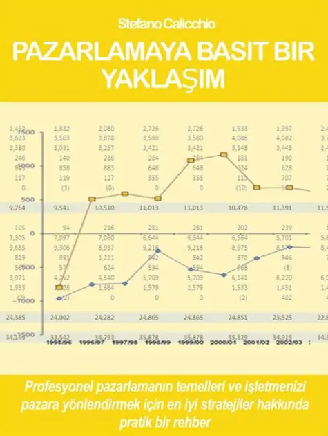 Bargain Pazarlamaya basit bir yaklasim: Profesyonel pazarlamanin temelleri ve isletmenizi pazara yönlendirmek için en iyi stratejiler hakkinda pratik bir rehber